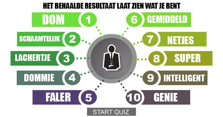 Hoe intelligent ben jij? Test het hier!